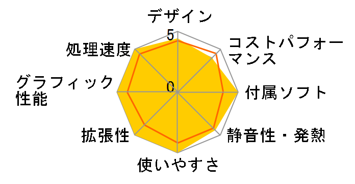 LEVEL-R0X6-R58X-TAXH Ryzen 7 5800X/16GB������/500GB SSD+2TB HDD/RTX3070/700W�̃��[�U�[���r���[