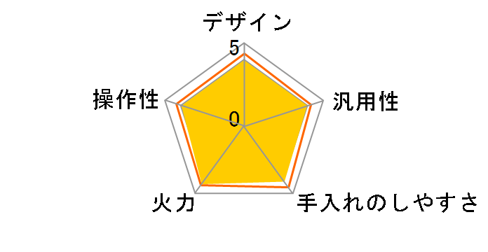 HT-M60S�̃��[�U�[���r���[