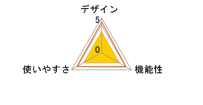 UC-421BLE [��]�̃��[�U�[���r���[