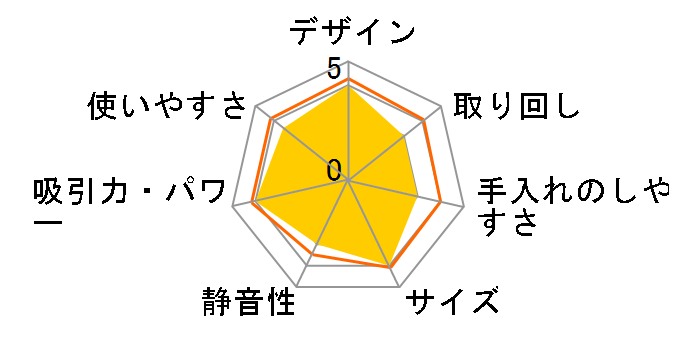 RSC-1FS(W) [�i�`�������z���C�g]�̃��[�U�[���r���[