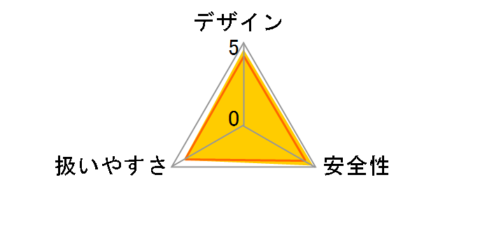 MUX18DRGM�̃��[�U�[���r���[