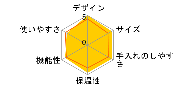 �\���X�o���X�^ �O�����O�X�g�[ �G�X�v���b�\�}�V�� SK1014�̃��[�U�[���r���[