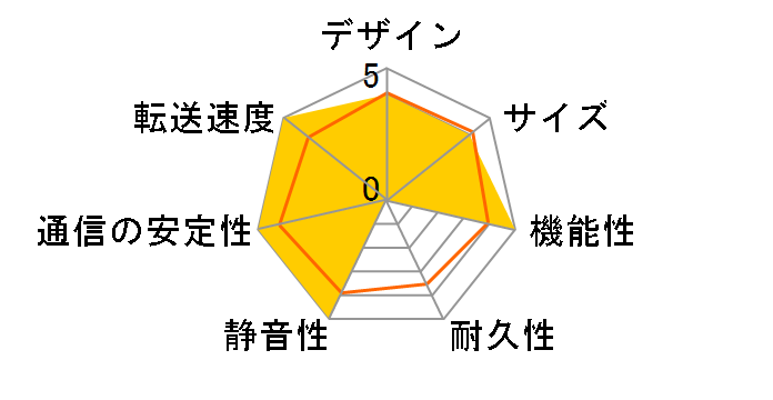 TS-832PX-4G�̃��[�U�[���r���[