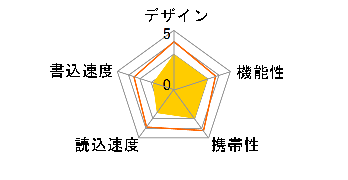 Lazos L-US16 [16GB]�̃��[�U�[���r���[