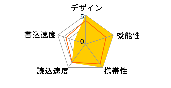 Lazos L-US128-3.0 [128GB]�̃��[�U�[���r���[