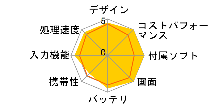 HiPad X SIM�t���[�̃��[�U�[���r���[