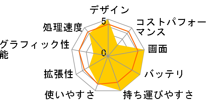 OneGx1 Pro 512GB SSD���ڃ��f���̃��[�U�[���r���[