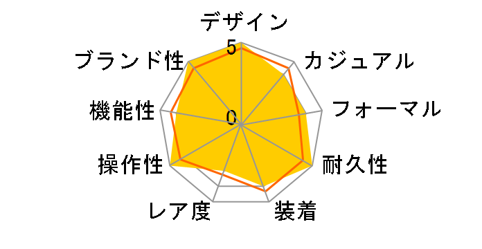 �v���X�y�b�N�X PADI ���f�� SBDL067�̃��[�U�[���r���[