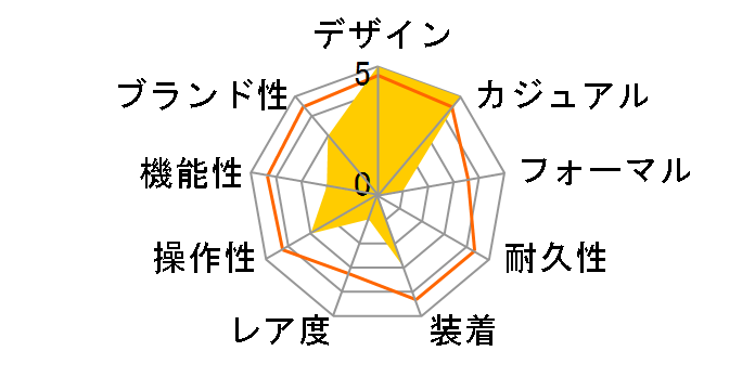 TIMEX Q TW2U61200�̃��[�U�[���r���[