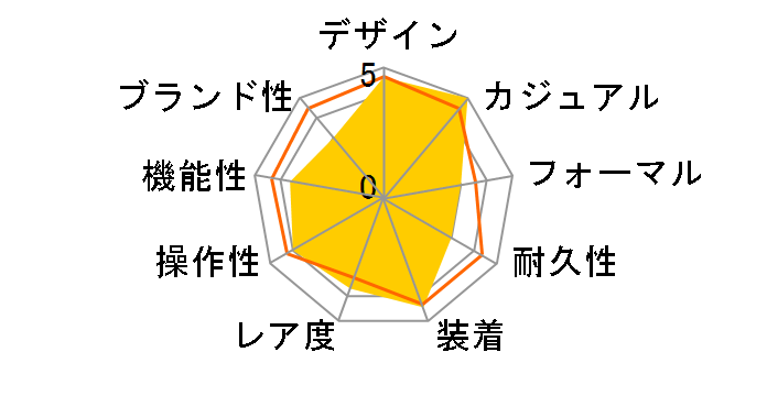 TIMEX Q TW2T80700�̃��[�U�[���r���[