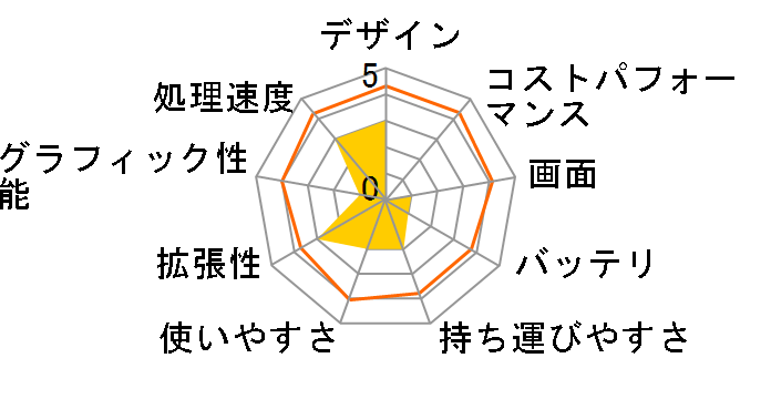 Inspiron 15 3000 �v���`�i Core i7 1165G7�E8GB�������E512GB SSD�E�t��HD���ڃ��f�� [�N�I���[�u���[]�̃��[�U�[���r���[