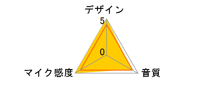 DM-305 [�V���o�[]�̃��[�U�[���r���[