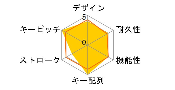 K60 PRO CH-910D029-JP [�u���b�N]�̃��[�U�[���r���[