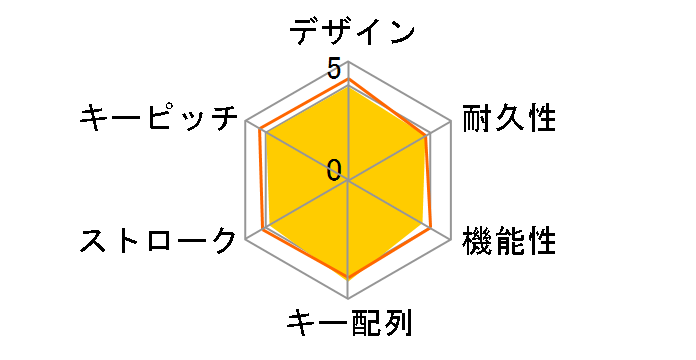 Vigor GK20 JP�̃��[�U�[���r���[