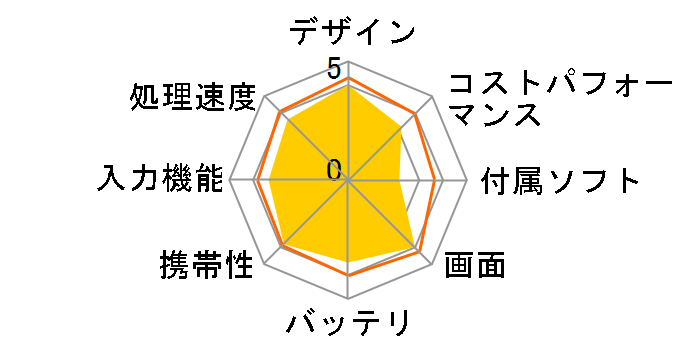 dtab Compact d-42A docomo [�l�C�r�[]�̃��[�U�[���r���[