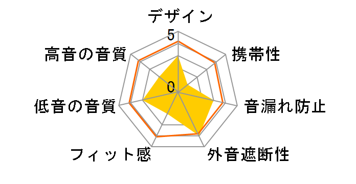 NOISE CANCELLING HEADPHONES 700 UC [�u���b�N]�̃��[�U�[���r���[