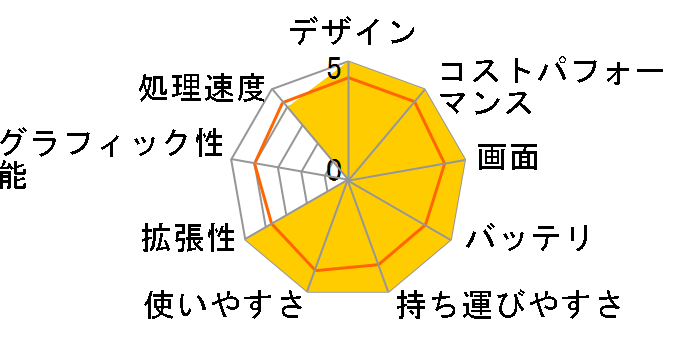 ThinkPad X1 Carbon 20KH004UJP�̃��[�U�[���r���[