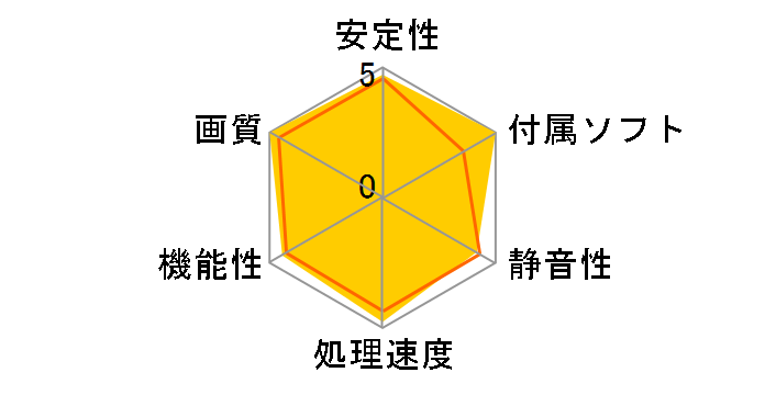 PowerColor Red Devil AMD Radeon RX 6900XT 16GB GDDR6 Limited Edition AXRX 6900XT 16GBD6-2DHCE/OC [PCIExp 16GB]�̃��[�U�[���r���[