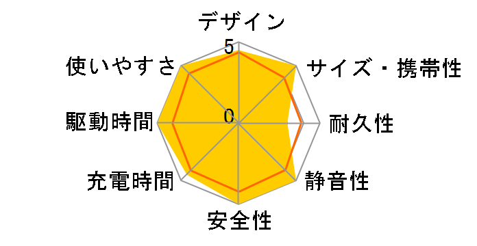 NPG-5000�̃��[�U�[���r���[