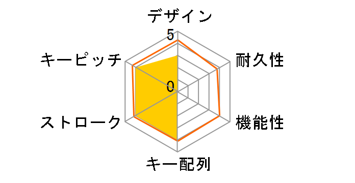 400-SKB066�̃��[�U�[���r���[