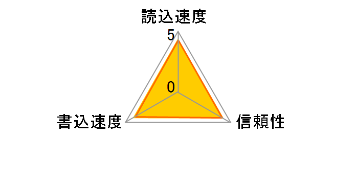 SDSQUA4-032G-GN6MN [32GB]�̃��[�U�[���r���[