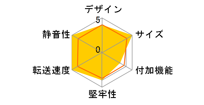 OWL-S2U32-C�̃��[�U�[���r���[