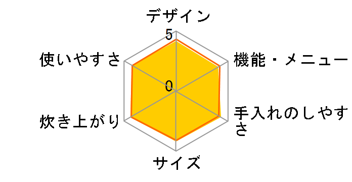 �ɂߐ��� NL-BV05�̃��[�U�[���r���[