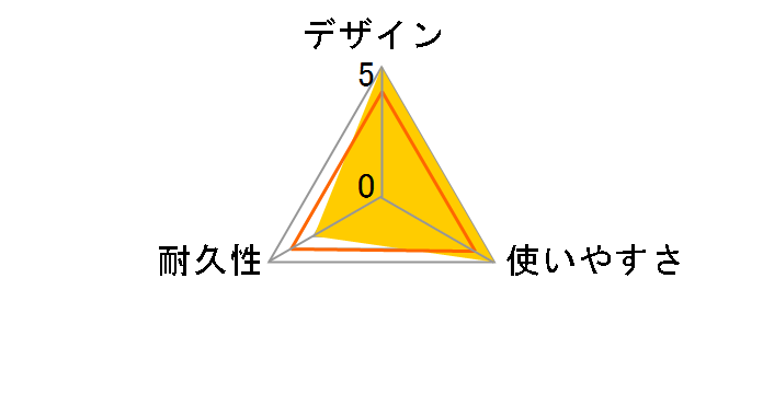 KB-T8MEFL-01BK [1m �u���b�N]�̃��[�U�[���r���[