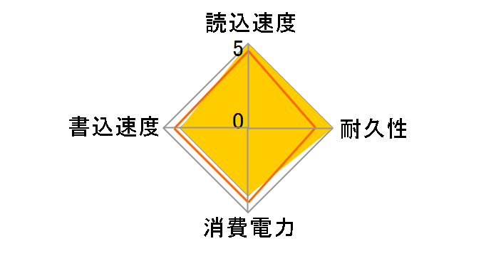 P500 P500-1TB�̃��[�U�[���r���[