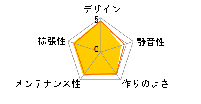 DP502 FLUX [�u���b�N]�̃��[�U�[���r���[