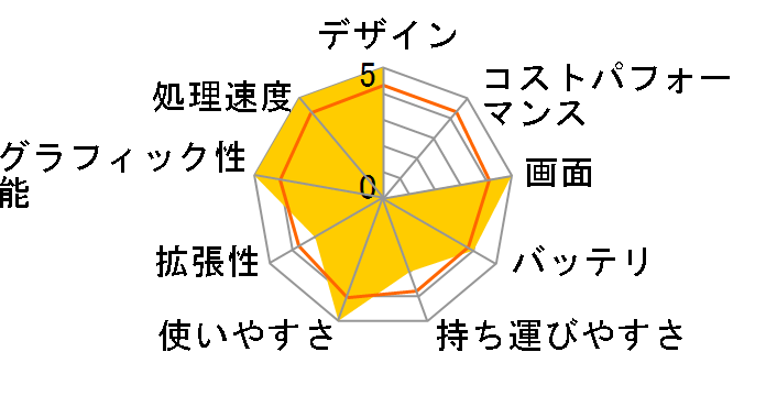 HP 17-by3010TU �p�t�H�[�}���X���f��G3�̃��[�U�[���r���[