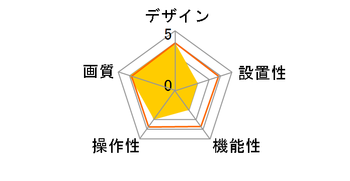 Arlo Essential VMC2230-100APS�̃��[�U�[���r���[