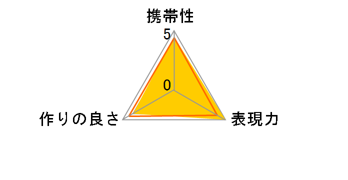 SHOTEN GTE�̃��[�U�[���r���[