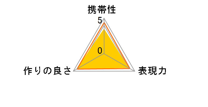 LM-FXRF-PRN�̃��[�U�[���r���[