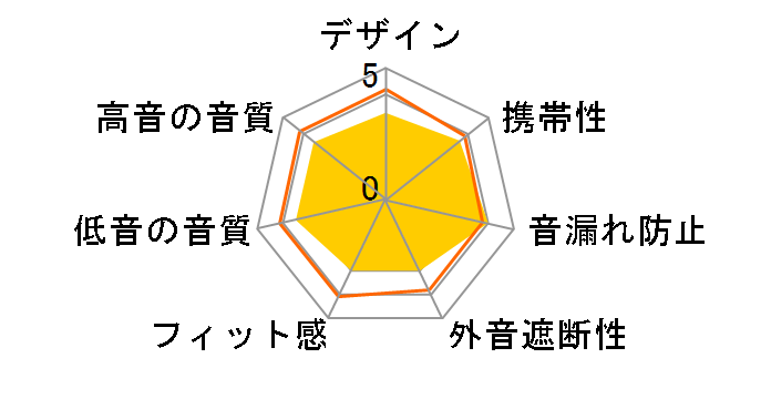 BL-98�̃��[�U�[���r���[