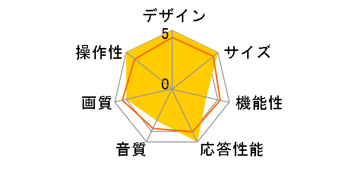 LT-24B320 [24�C���`]�̃��[�U�[���r���[