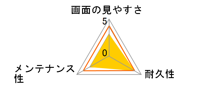 TB-A19RFLNSPLL�̃��[�U�[���r���[