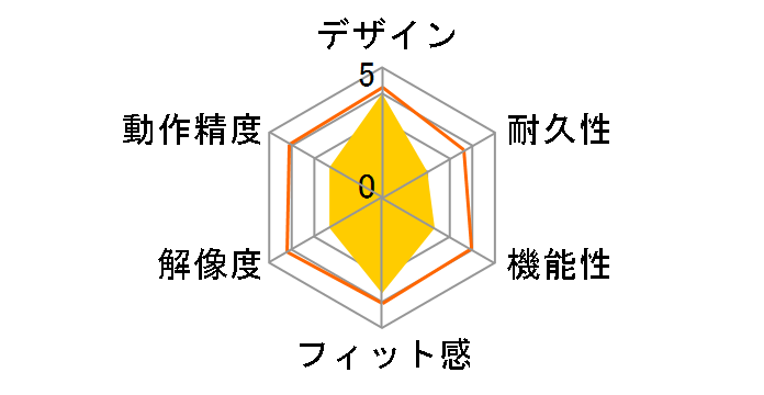 400-MA072BK�̃��[�U�[���r���[