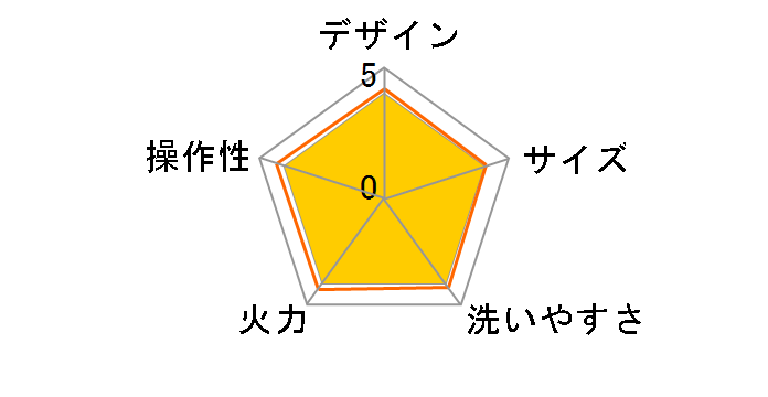 HTG-136�̃��[�U�[���r���[