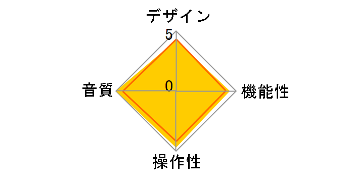 Phonitor x [Red]�̃��[�U�[���r���[