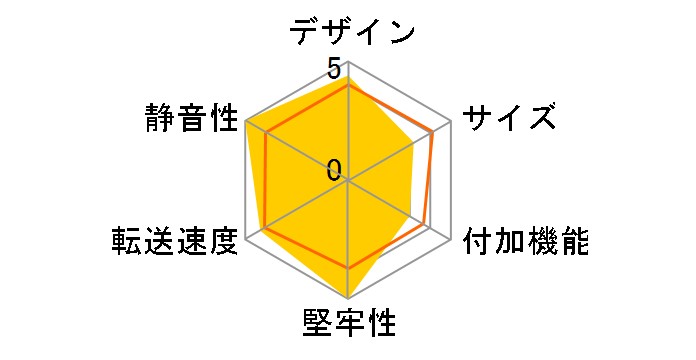 GWM.2NVMe-U3.2x2CC�̃��[�U�[���r���[