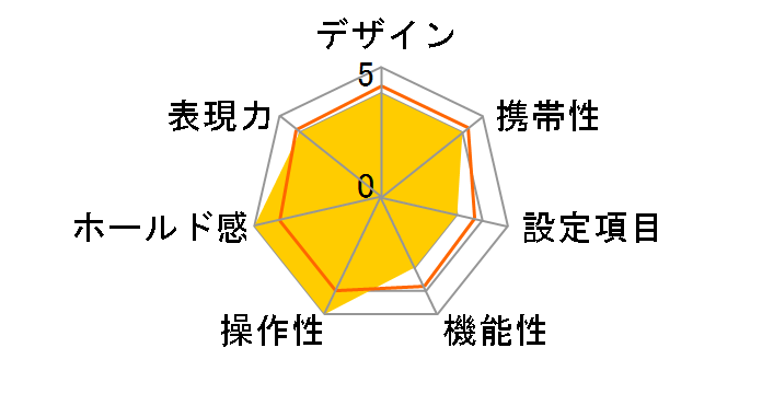 YASHICA MF-1 [オレンジ]のユーザーレビュー