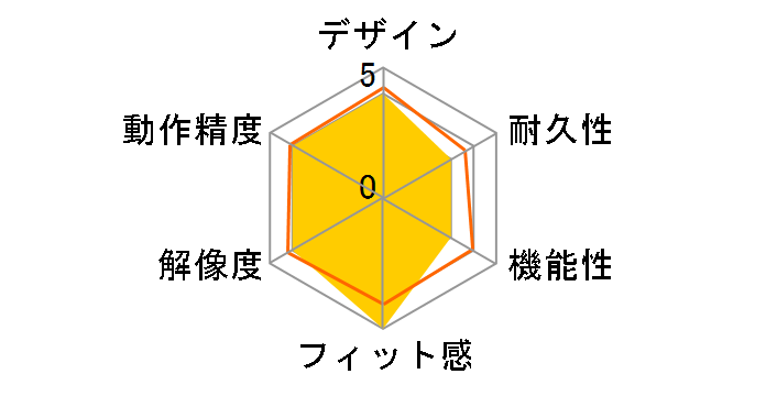 M.O.J.O. M1 MM04DCINBL000-0J�̃��[�U�[���r���[