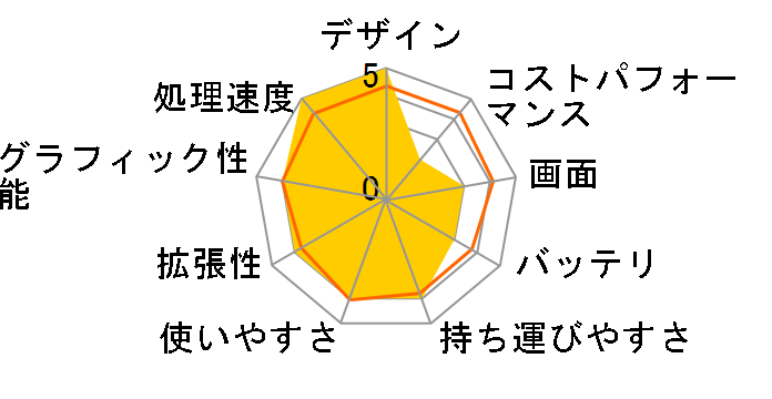 Book 13 RZ09-03571JM2-R3J1�̃��[�U�[���r���[