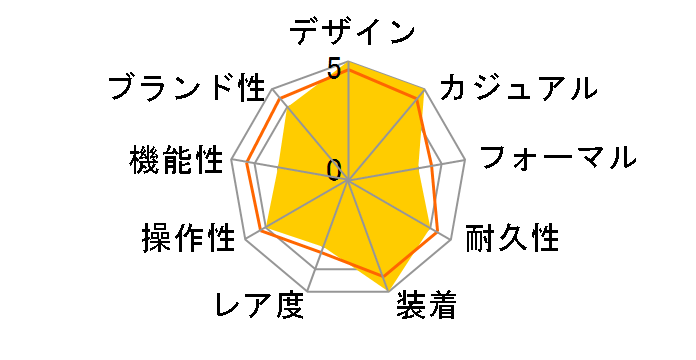 G-SHOCK �W�[�E�X�N���b�h GBD-100SM-1JF�̃��[�U�[���r���[