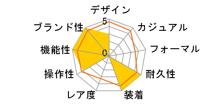 �v���g���b�N �g���v���Z���T�[ �^�t�\�[���[ PRG-240-5JF�̃��[�U�[���r���[