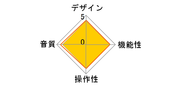 Phonos [Silver]�̃��[�U�[���r���[