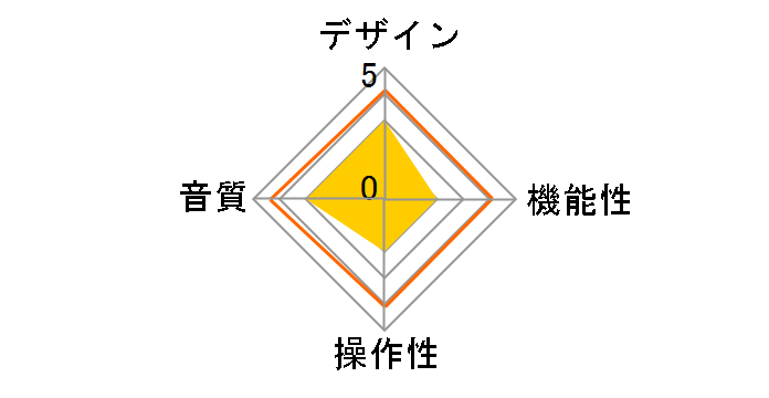 Elector [Silver]�̃��[�U�[���r���[
