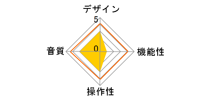 Crossover [Red]�̃��[�U�[���r���[