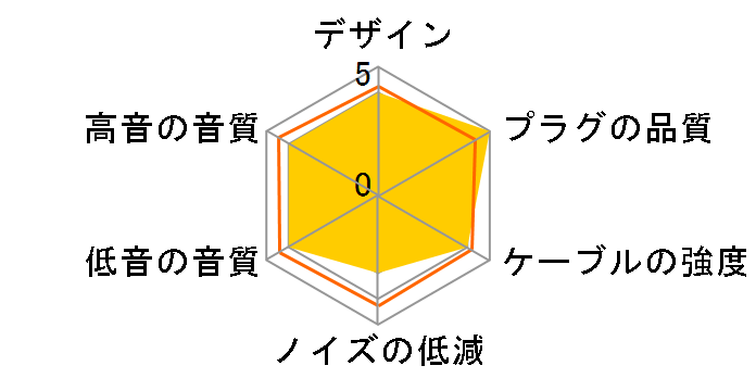 Clear force Light MMCX 3.5�� �~�j�v���O��MMCX [1.2m]�̃��[�U�[���r���[